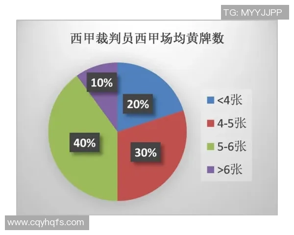 西甲联赛引进视频裁判技术后的变化与影响